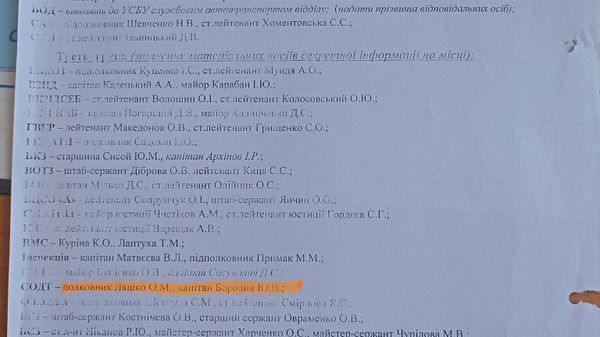 СБУ уничтожение документов
