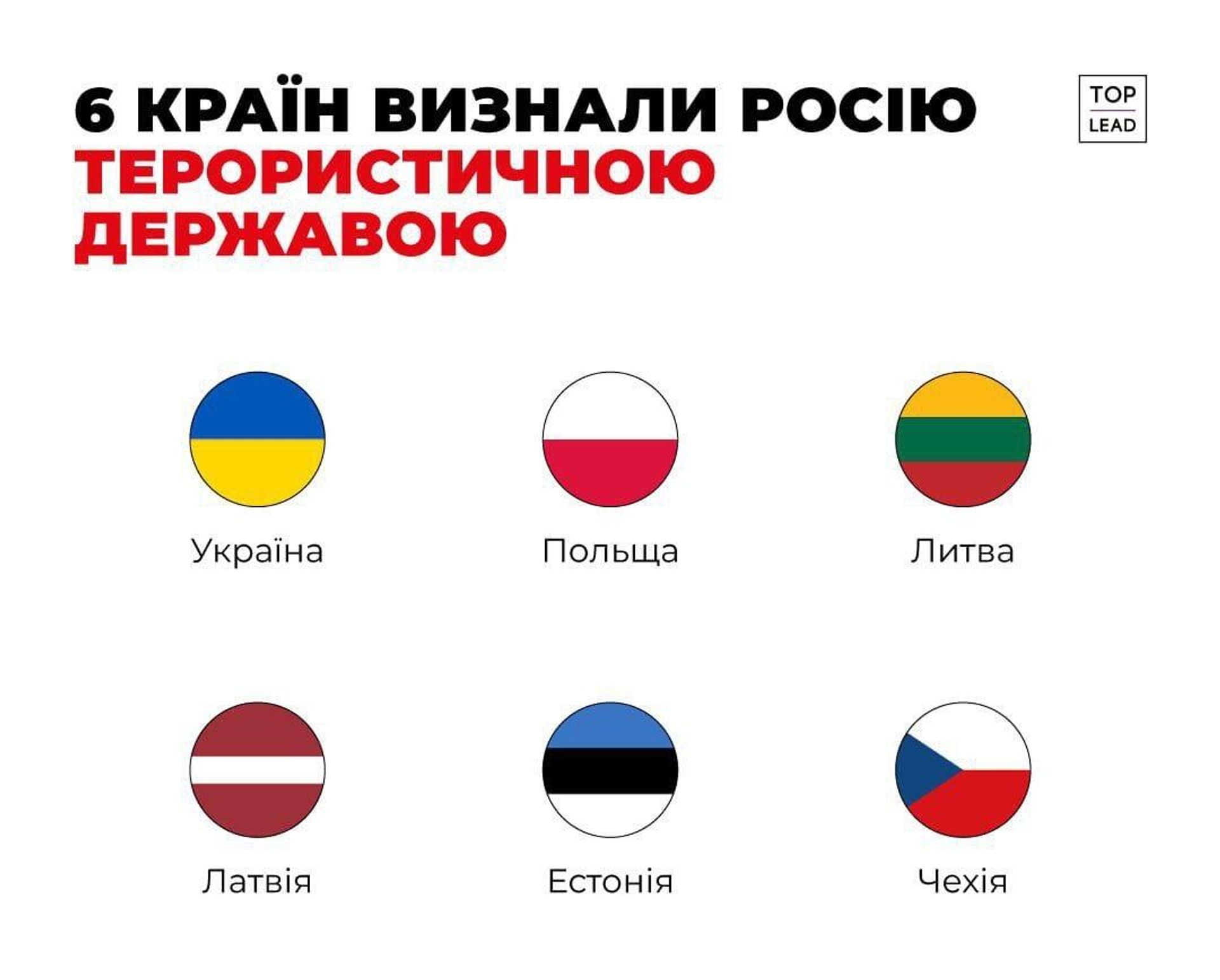 6 стран - РИА Новости, 1920, 22.11.2022
