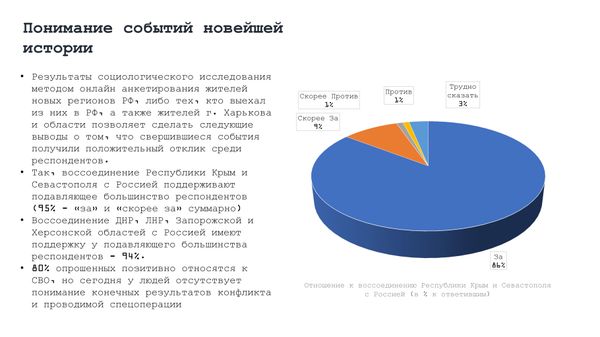 Понимание событий новейшей истории