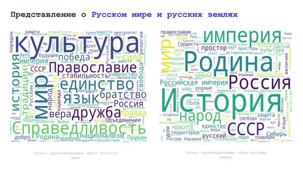 Представление о Русском мире и русских землях