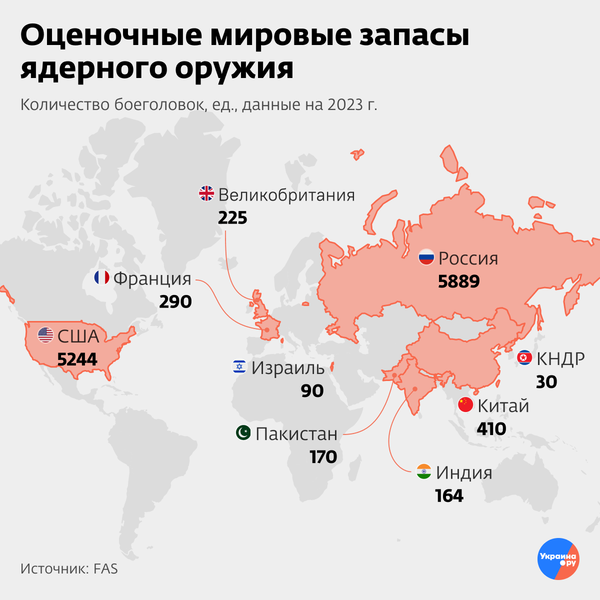 Оценочные мировые запасы ядерного оружия Оценочные мировые запасы ядерного оружия
