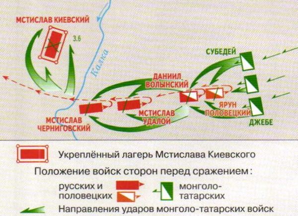 Битва на Калке