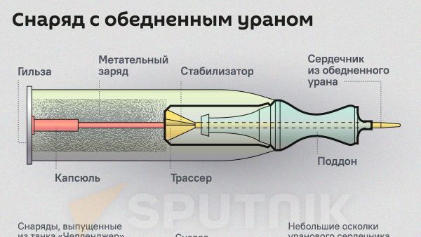 Снаряд с обедненным ураном