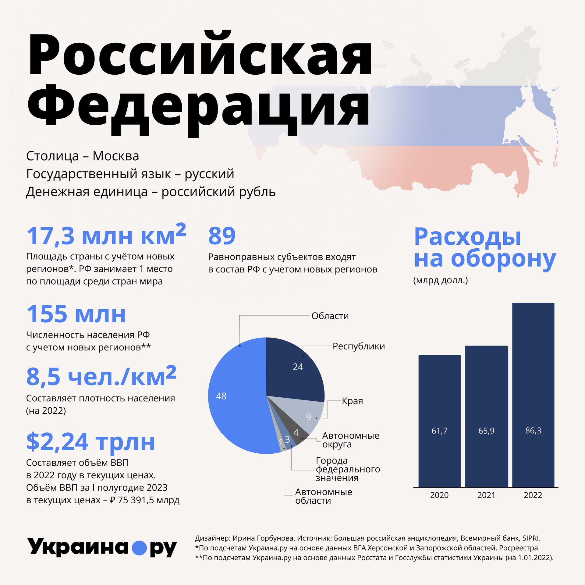 Россия - РИА Новости, 1920, 25.09.2023