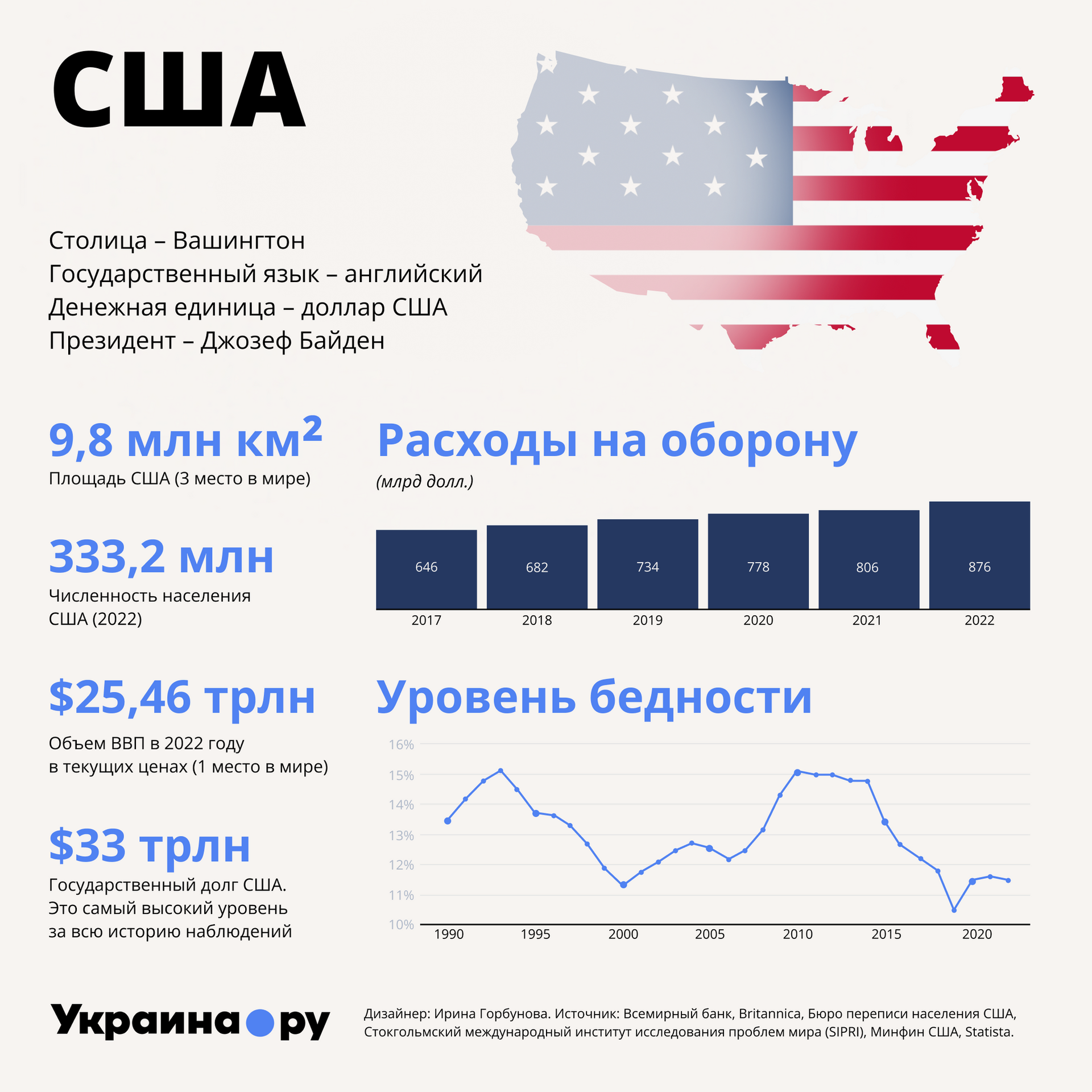 США - РИА Новости, 1920, 25.09.2023