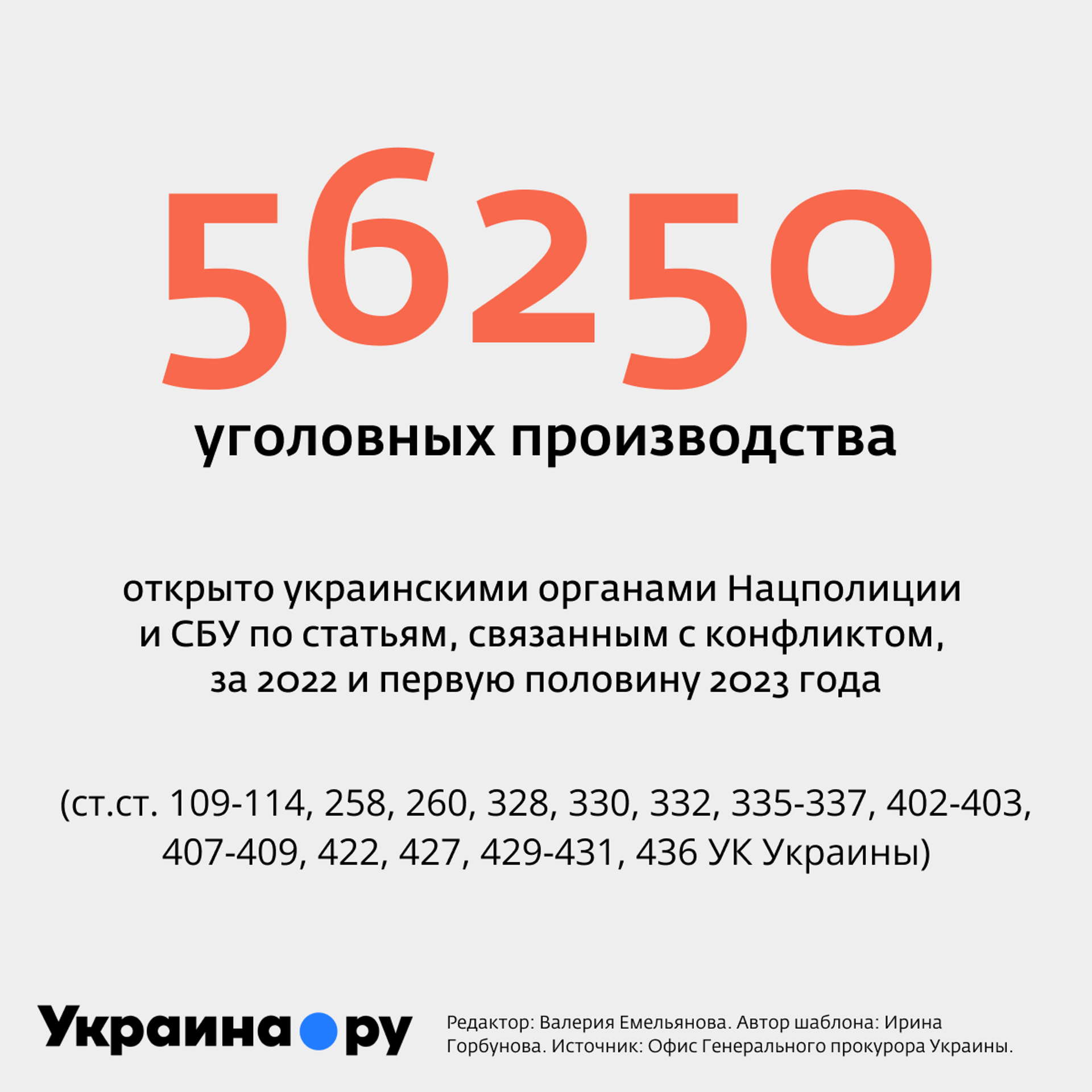 Всего уголовных производств, связанных с конфликтом (кроме непосредственно касающихся военных действий) Всего уголовных производств, связанных с конфликтом (кроме непосредственно касающихся военных действий) - РИА Новости, 1920, 01.10.2023