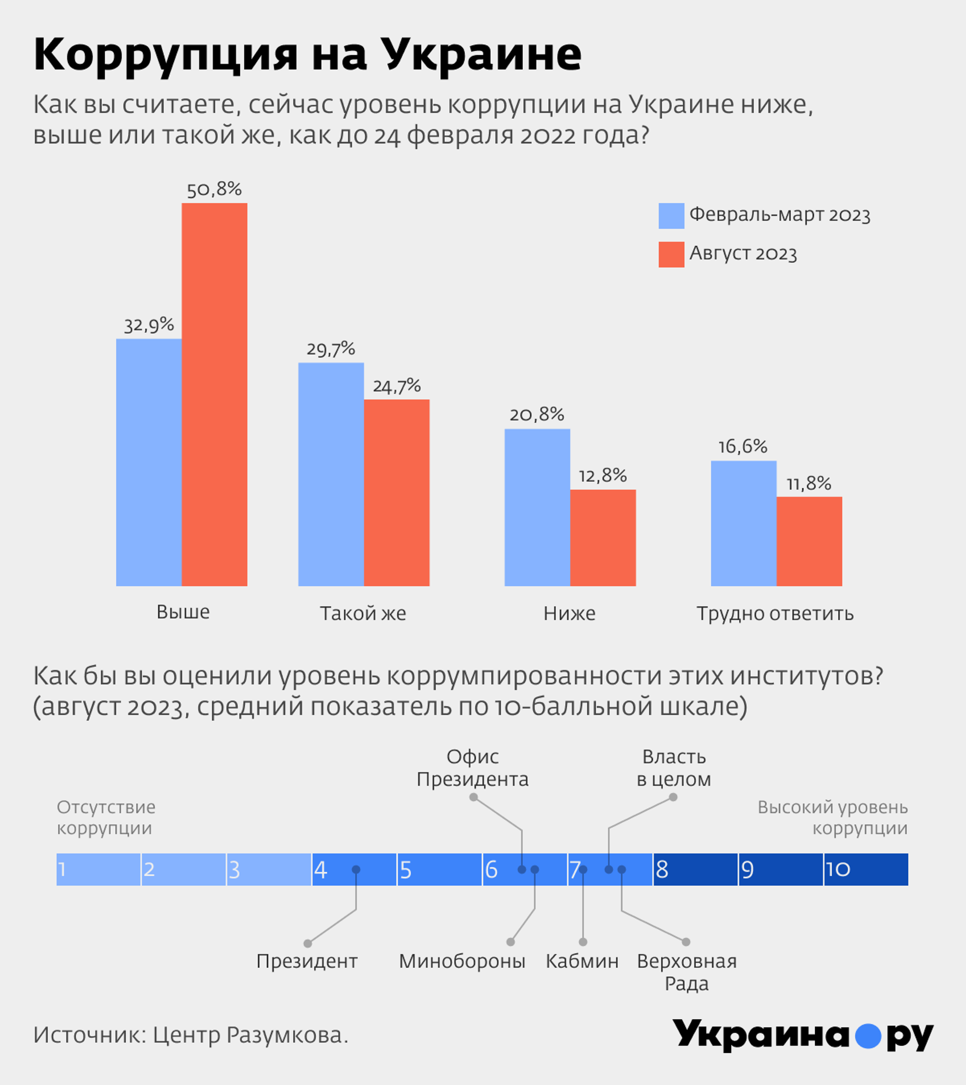 Коррупция на Украине. Инфографика - РИА Новости, 1920, 06.08.2024