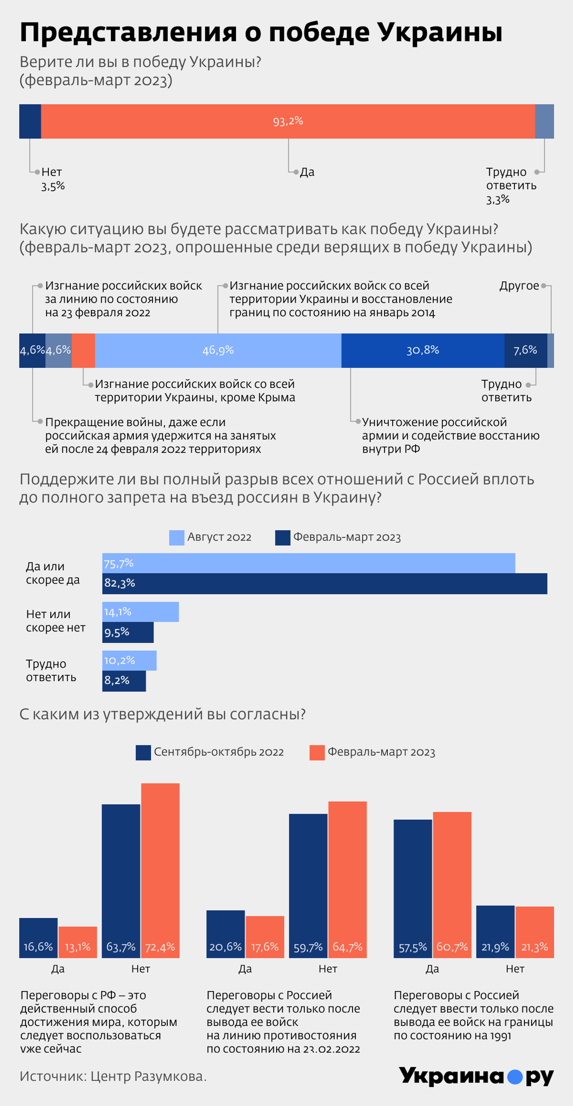 Представления о победе Украины. Инфографика - РИА Новости, 1920, 30.10.2023