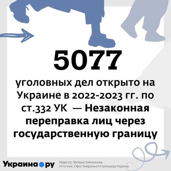 Количество уголовных дел по незаконной переправке лиц через границу