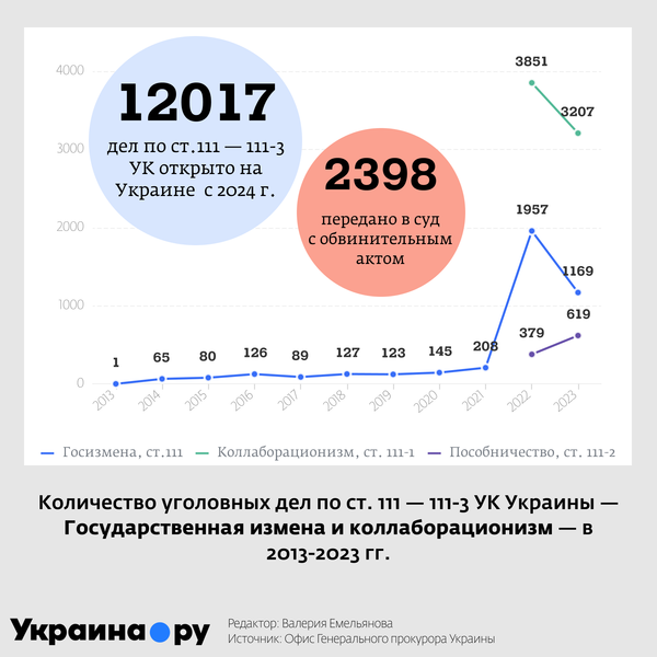111 все