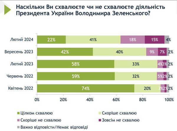 Рейтинг