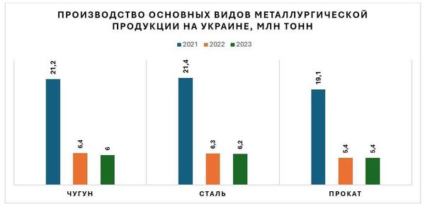 основная металлопродукция