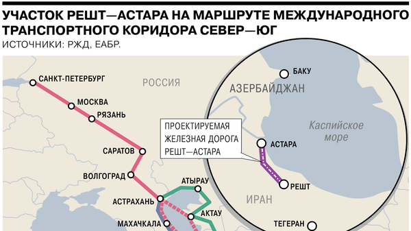 Карта коридора Север-Юг Карта коридора Север-Юг