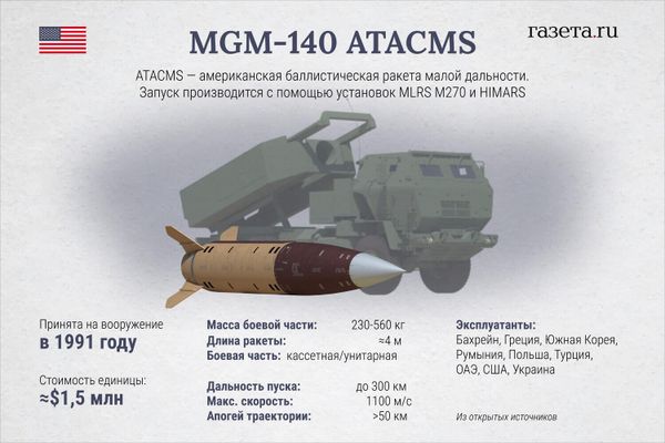 Ракета ATACMS