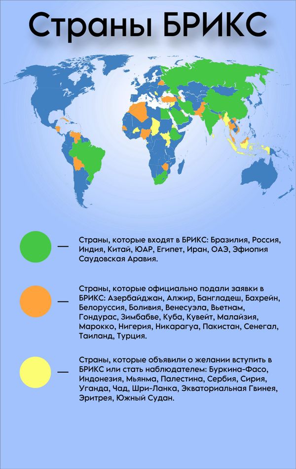 Инфорграфика: страны БРИКС Инфорграфика: страны БРИКС