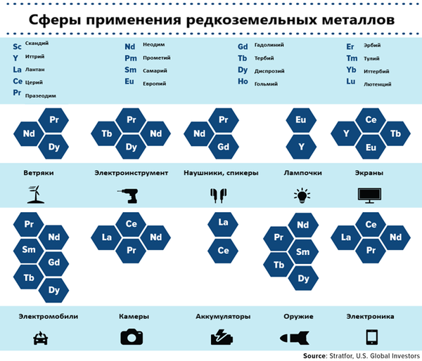 Редкоземы