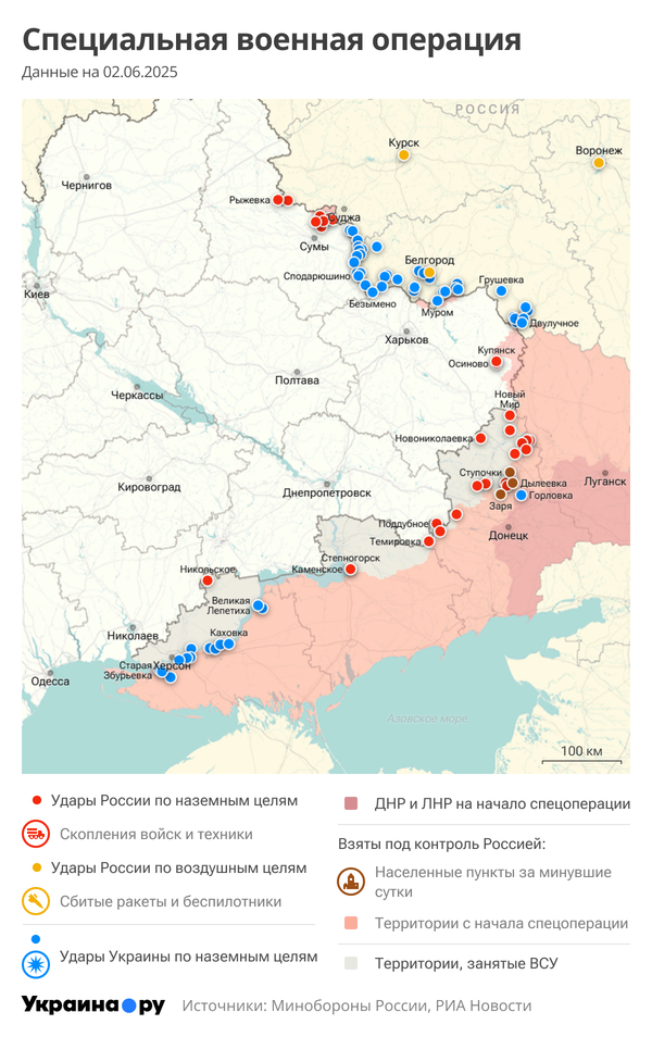 СВО