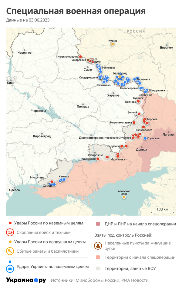 СВО