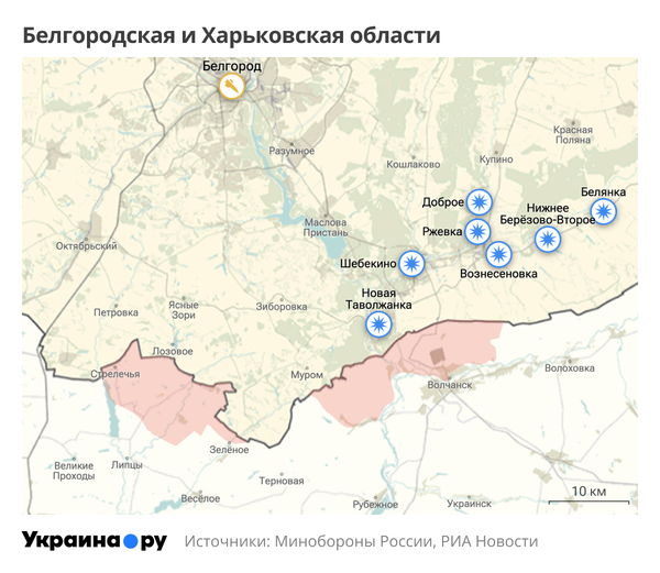 СВО