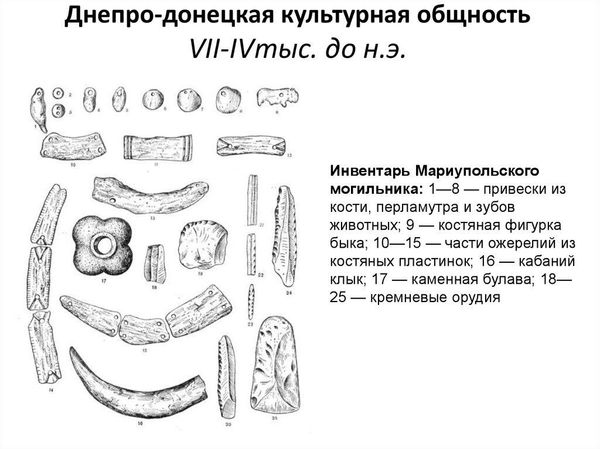 Исторические находки