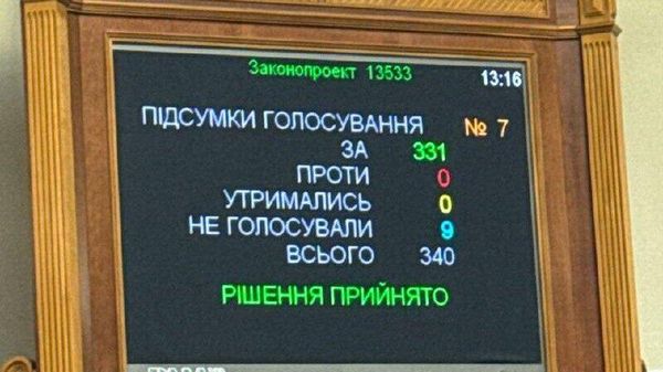 результаты голосования за законопроект 13533 по НАБУ и САП