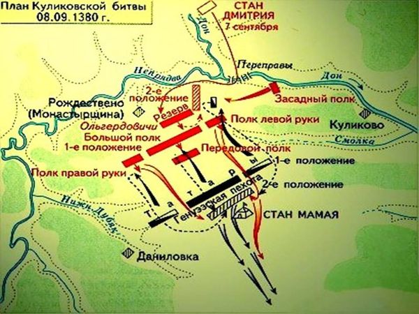 Куликовская битва, схема