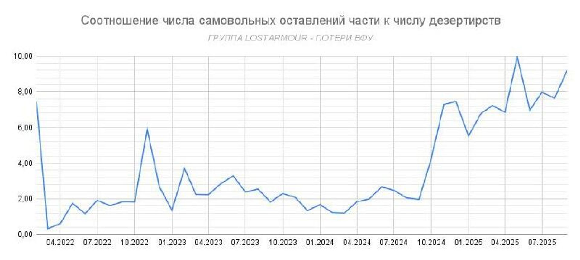 На Украине фиксируется рекорд по побегам с фронта - РИА Новости, 1920, 08.10.2025