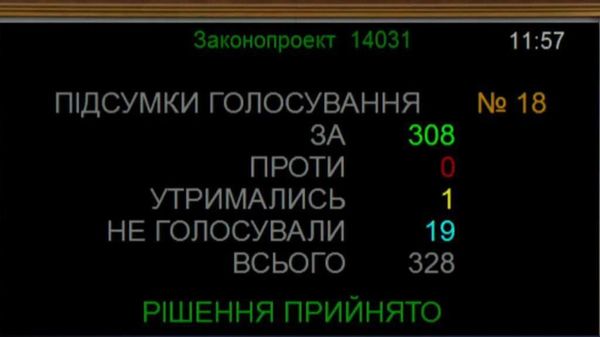 Верховная Рада приняла постановление о невозможности проведения местных выборов во время военного положения
