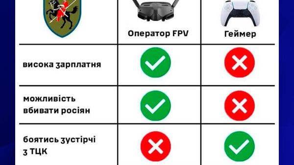 ТЦКшная замануха для молодых парней становится всё более топорной