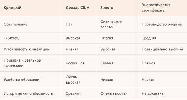 Таблица