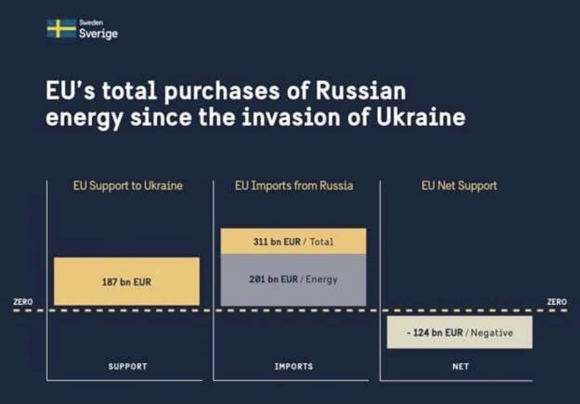 ‼ Импорт ЕС из РФ превысил помощь Украине с начала полномасштабного вторжения на €124 млрд, - глава МИД Швеции Мария Мальмер Стенергард - РИА Новости, 1920, 20.11.2025