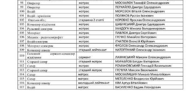 ‼ Пророссийские хакеры группировок Beregini, Killnet и Кибер Серп раскрыли имена, звания и специальности боевиков ВМС Украины, причастных к нападениям на объекты в Черном море