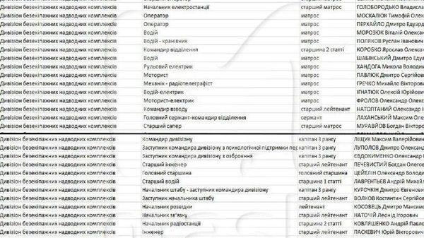 Стали известны ответственные за все атаки ВСУ на юг России с использованием БЭКов и исполнители ударов по гражданским судам в Чёрном море за прошедшую неделю