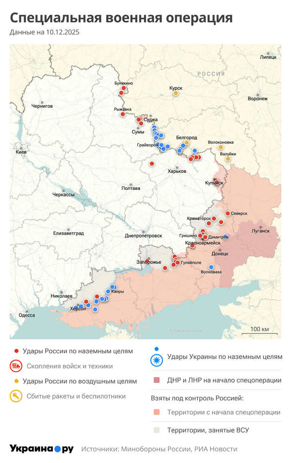 СВО