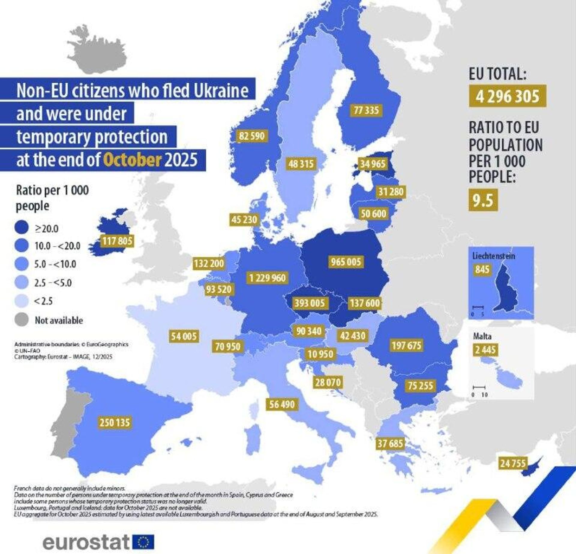 Кстати, по данным Евростата, в сентябре 2025 был самый высокий отток украинцев в ЕС за последние два года - РИА Новости, 1920, 11.12.2025