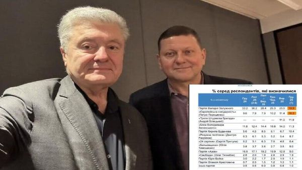 ‼ Украинские социологи отреклись от опросов в пользу Залужного
