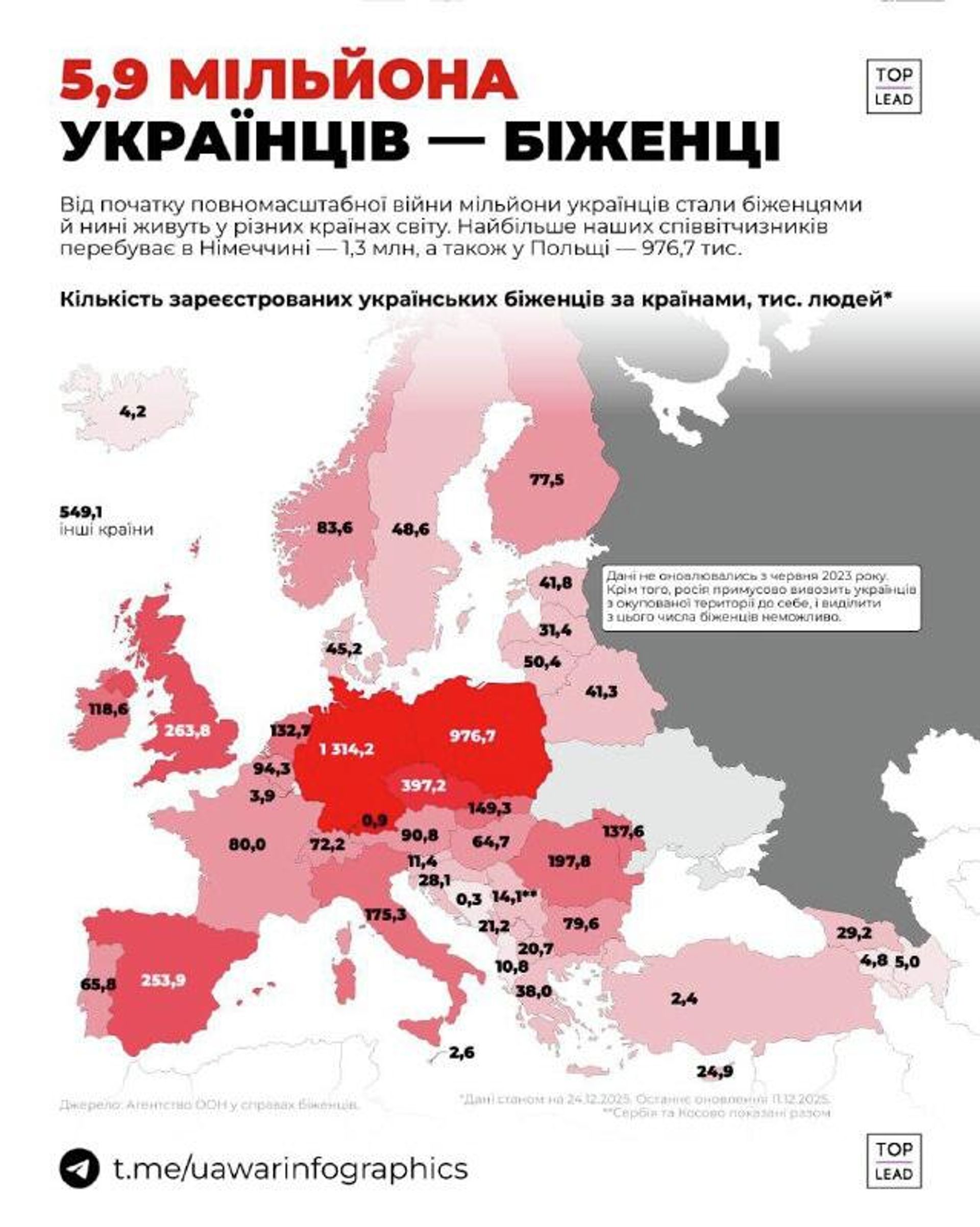 5,9 млн украинцев находятся за границей, — UA War Infographics - РИА Новости, 1920, 31.12.2025
