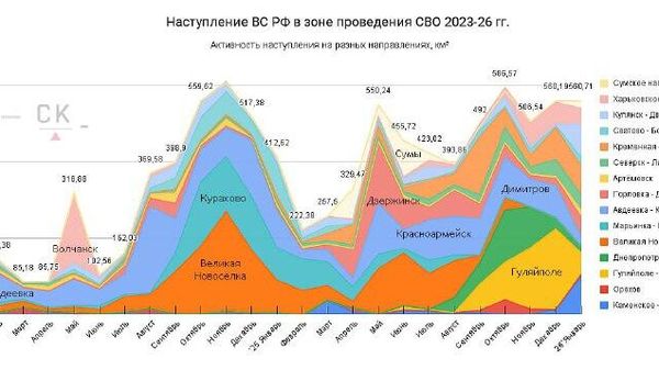 ‼ Направления боевых действий ‼ Направления боевых действий