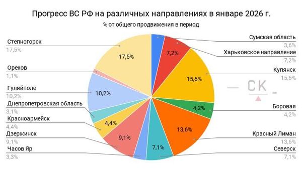 ‼ Направления боевых действий ‼ Направления боевых действий