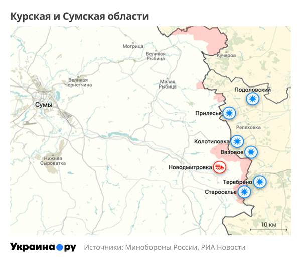 Курск, Сумы