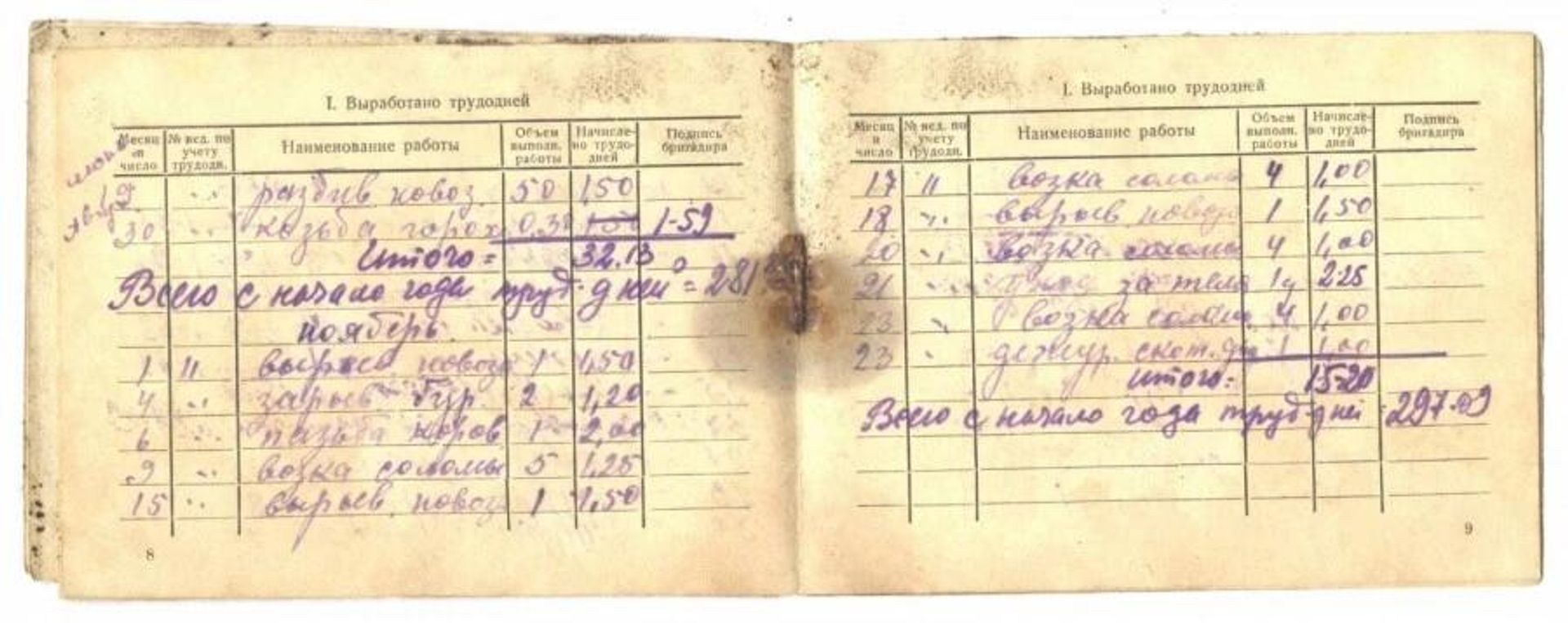 Учётная книжка колхозника Учётная книжка колхозника - РИА Новости, 1920, 30.05.2026