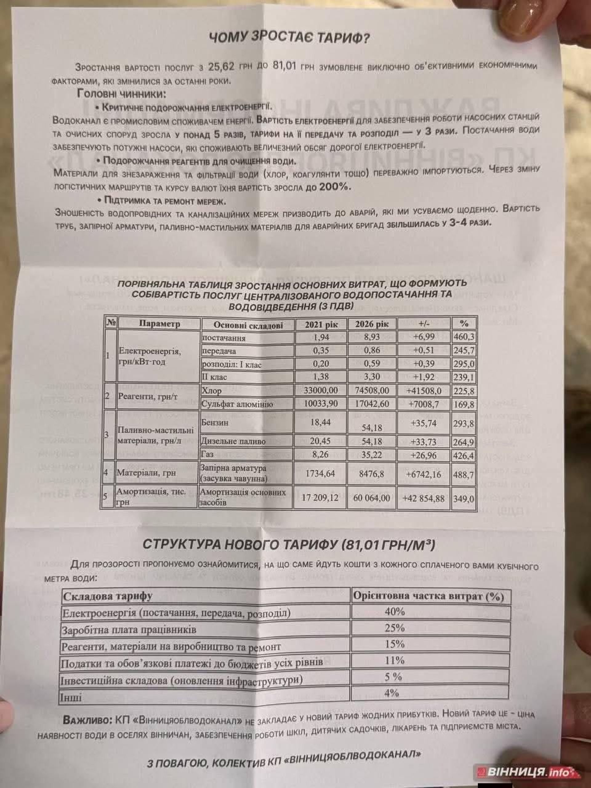 Тариф на воду в Виннице планируют повысить на 216% — до 81,01 грн за кубометр - РИА Новости, 1920, 03.06.2026