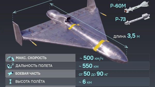 Россия многократно нарастила применение на Украине новых реактивных дронов-камикадзе Герань-4, следует из данных американского Forbes