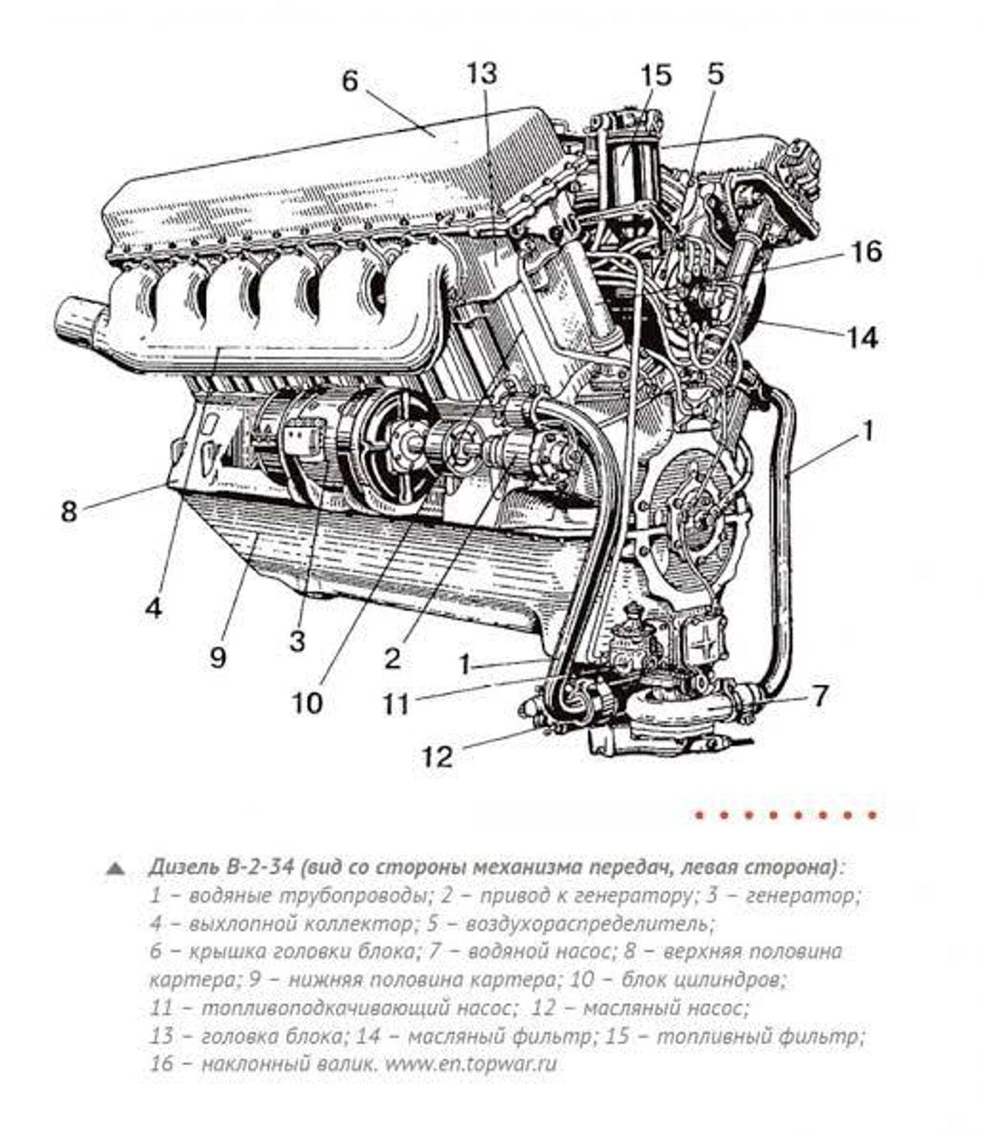 Общая схема двигателя В-2 Общая схема двигателя В-2 - РИА Новости, 1920, 28.08.2026