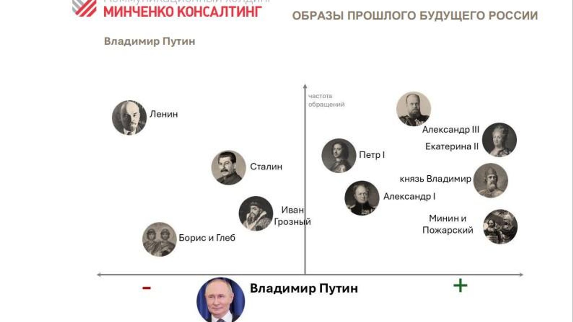 Отношение Владимира Путина к историческим деятелям - РИА Новости, 1920, 18.09.2026