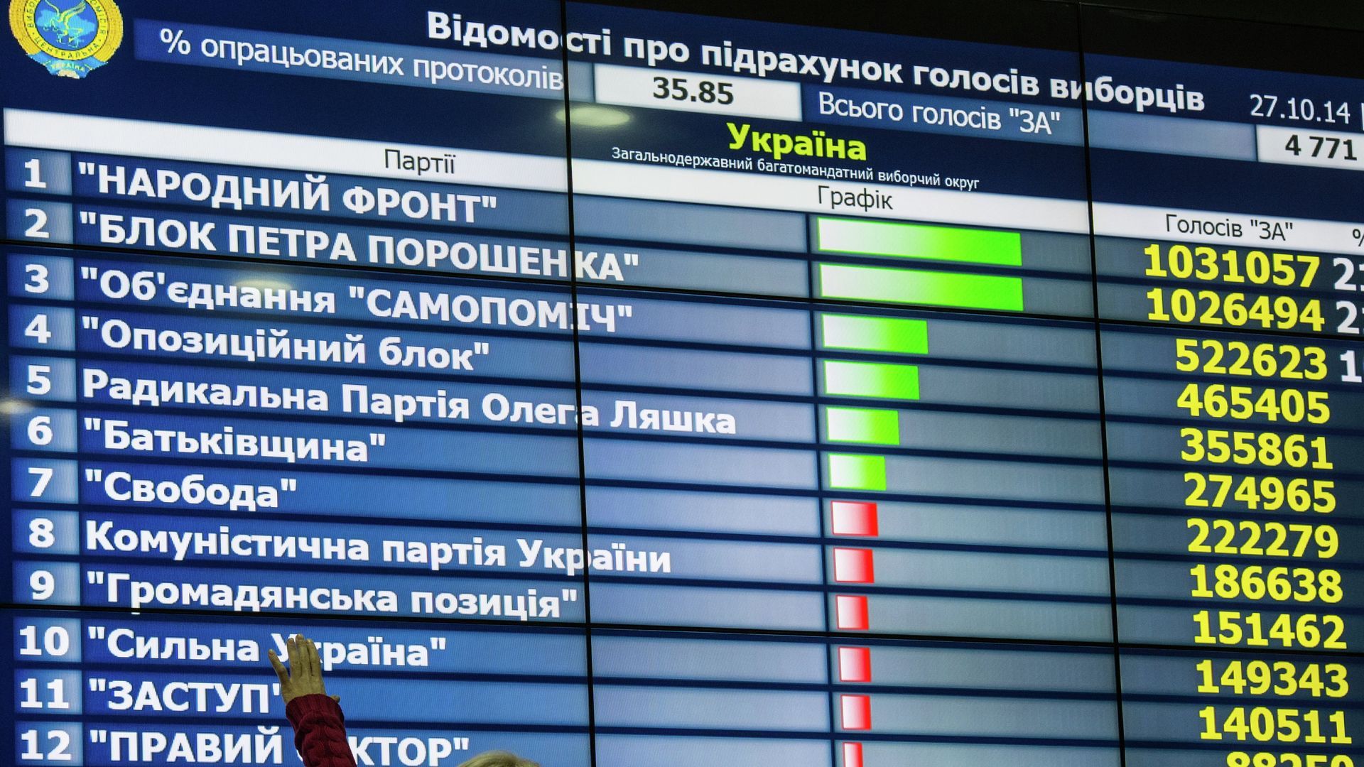 Объявление результатов досрочных выборов в Верховную раду Украины - РИА Новости, 1920, 06.06.2019