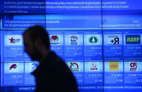 Предварительные итоги голосования