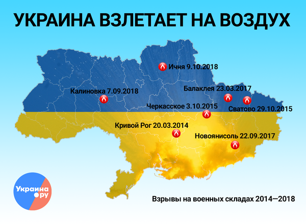 Украина взлетает на воздух инфографика Украина взлетает на воздух инфографика