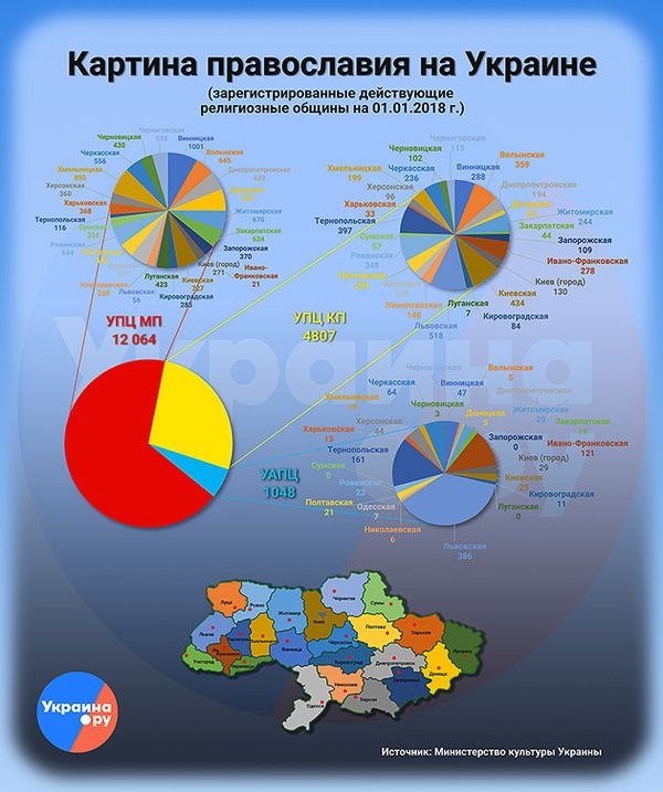 Инфографика Картина православия на Украине