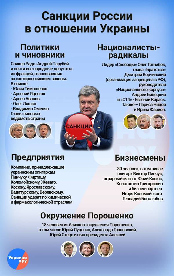 санкции